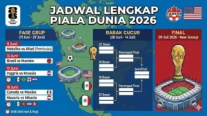 24 Laga Spektakuler Piala Dunia 2026 Minggu Pertama Cek Jadwal Lengkap dan Big Match Terbesar