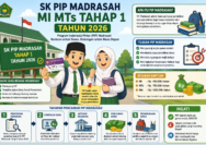 SK PIP Madrasah MI MTs Tahap 1 Tahun 2026