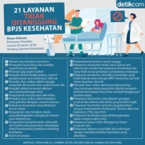 BPJS Kesehatan JKN Berikut Layanan yang Diterima dan Tidak Ditanggung BPJS Kesehatan