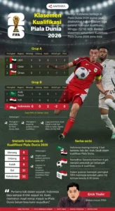 Drama Piala Dunia 2026: Klasmen Penuh Kejutan di Hari Pertama