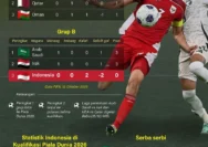 Drama Piala Dunia 2026: Klasmen Penuh Kejutan di Hari Pertama