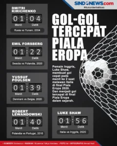 Emam Ashour Cetak Sejarah dengan Gol Tercepat di Piala Dunia 2026