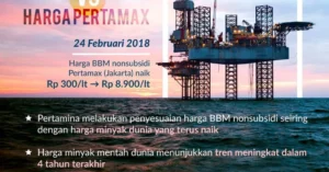 Harga Pertamax Diperkirakan Turun Seiring Anjloknya Harga Minyak Dunia