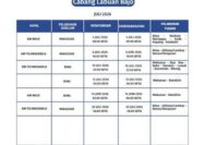 jadwal kapal pelni bulan juli 2026 ternate ambon