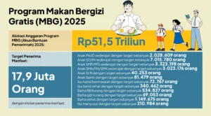 Kementerian Pastikan MBG Tetap Ada, Cek Fakta: MBG Bakal Disalurkan 2 Kali Sehari?