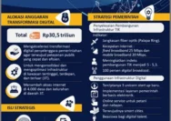 Krisis Pendanaan Inovasi: Pemerintah Arahkan Investasi Digital untuk Pemulihan Ekonomi