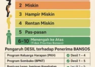 Penyebab Nama Tidak Muncul di Cek Bansos, Perhatikan Aturan Desil DTSEN Terbaru