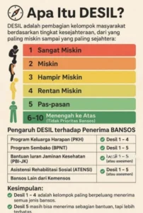 Penyebab Nama Tidak Muncul di Cek Bansos, Perhatikan Aturan Desil DTSEN Terbaru