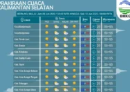 Prakiraan Cuaca Kalsel Hujan Sejak Pagi di HST dan Kotabaru, Waspada Bencana Alam