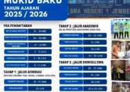 SPMB Jakarta 2026: Calon Murid Baru Mulai Memilih Sekolah, Namun Tantangan Masih Menghantui