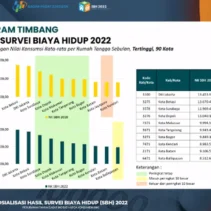 Survei Sun Life 2026: 8 dari 10 Warga Indonesia Tertekan Biaya Hidup, Dana Darurat Jadi Sorotan